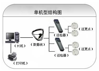 娄烦县巡更系统六号