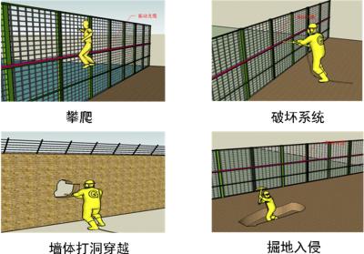 娄烦县周界防范报警系统四号