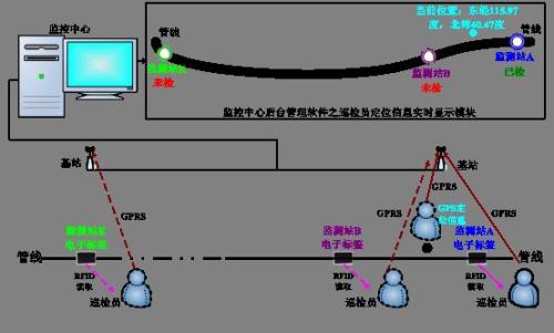 娄烦县巡更系统八号