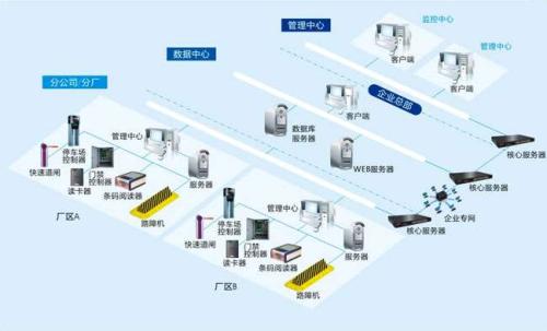 娄烦县食堂收费管理系统七号