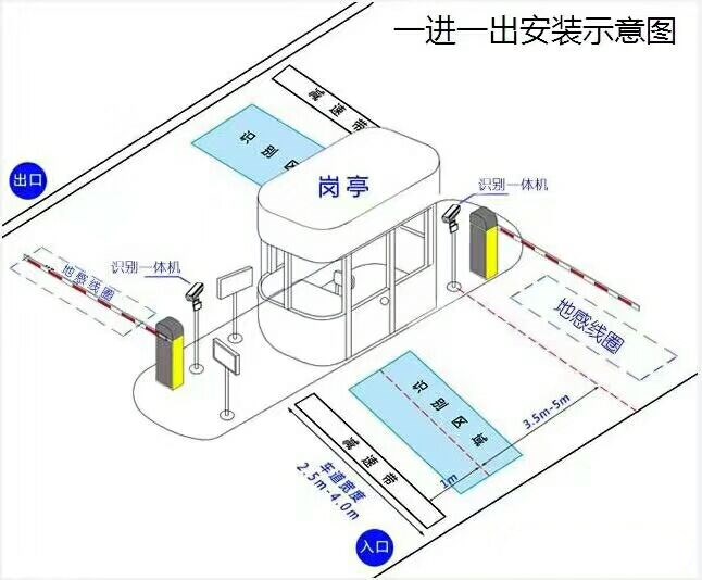 娄烦县标准车牌识别系统安装图