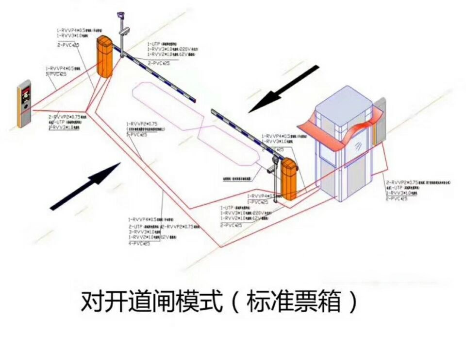 娄烦县对开道闸单通道收费系统