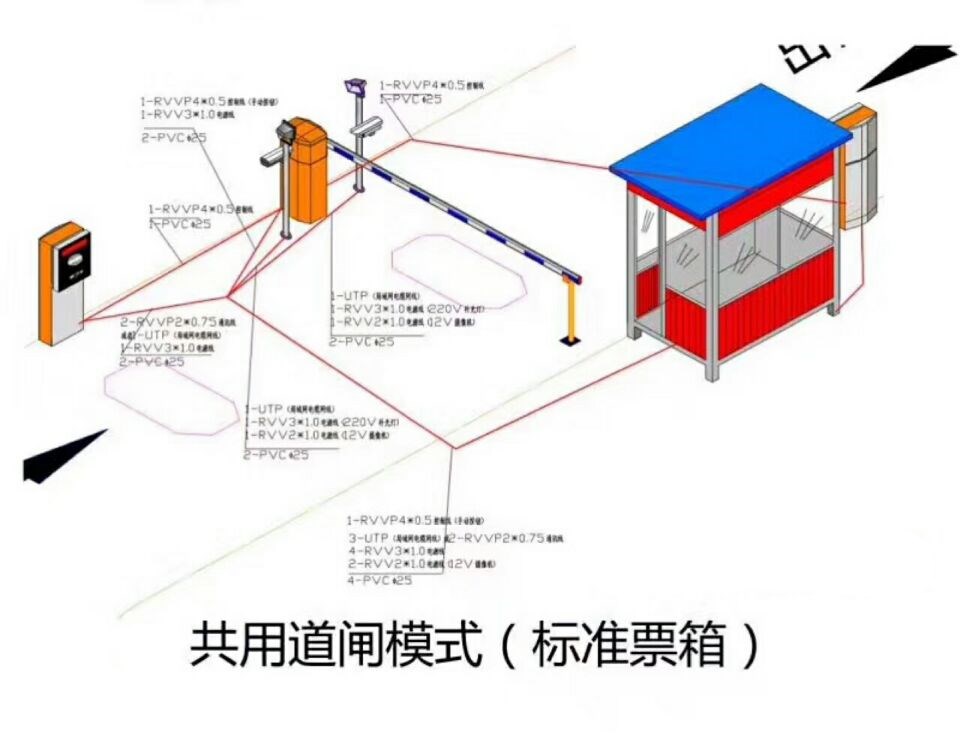 娄烦县单通道模式停车系统