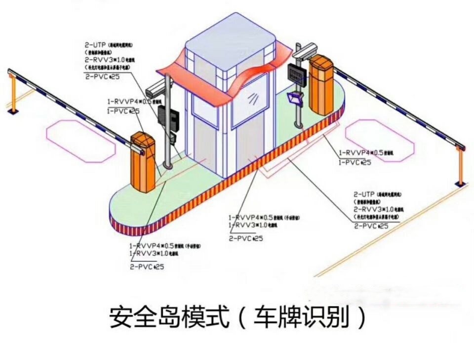 娄烦县双通道带岗亭车牌识别