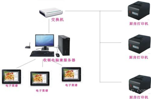 娄烦县收银系统六号