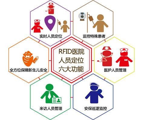 娄烦县人员定位系统六号