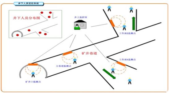 娄烦县人员定位系统七号